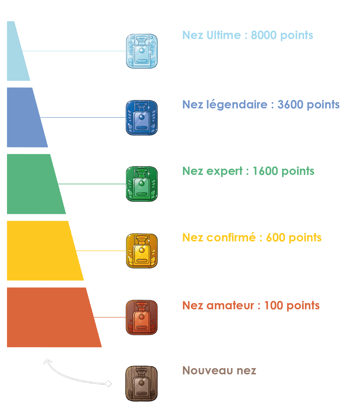 VIP LEVELS